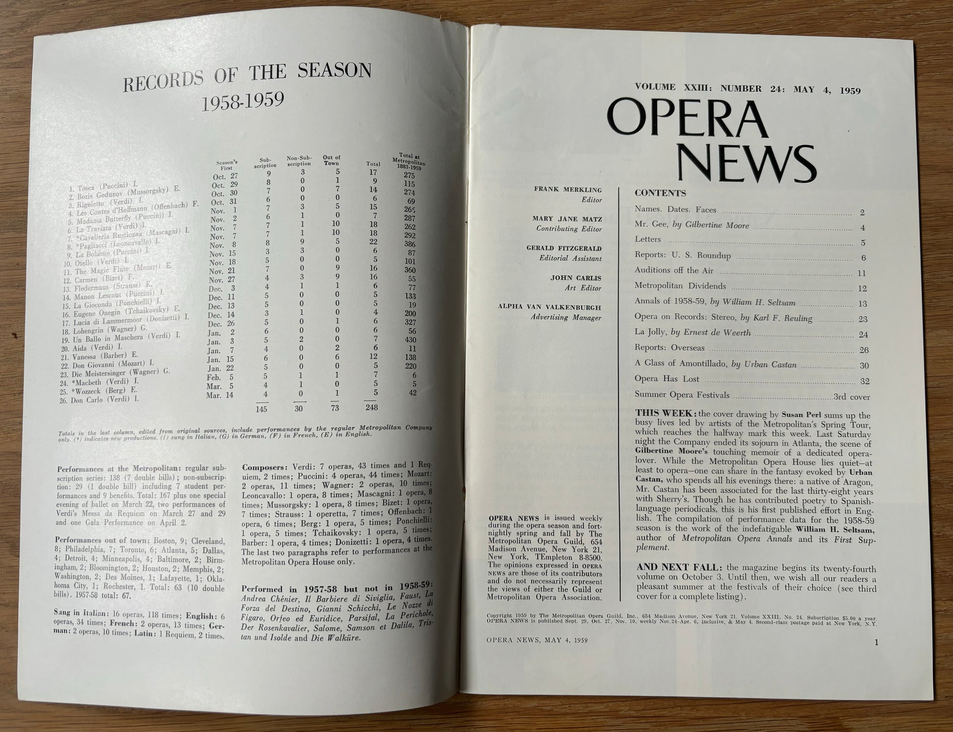 Sue Perl OPERA NEWS May 4, 1959 METROPOLITAN MET New York - transpontinebooks