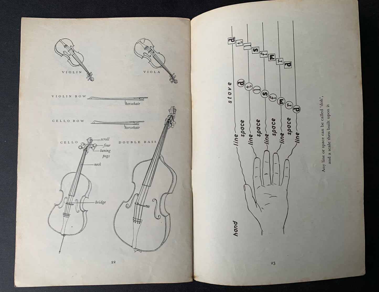 Standring Heather BBC BROADCASTS TO SCHOOLS Spring 1955 Singing Together - transpontinebooks